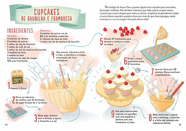 O Livro de Receitas das Gémeas