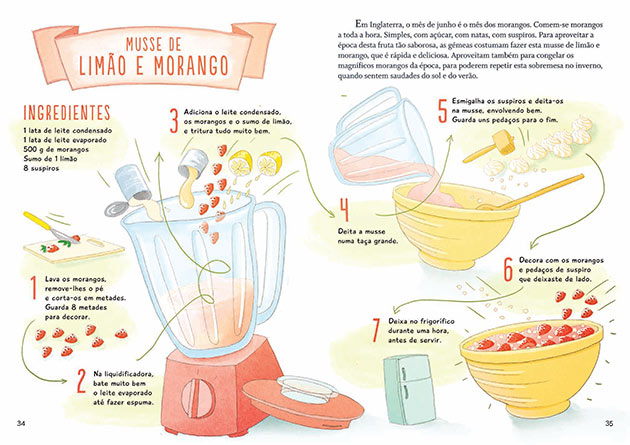 O Livro de Receitas das Gémeas