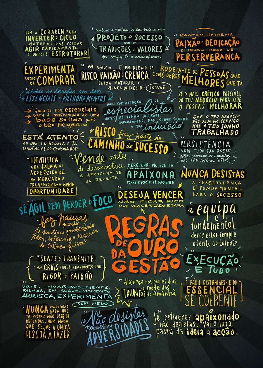 Regras de ouro da gestão