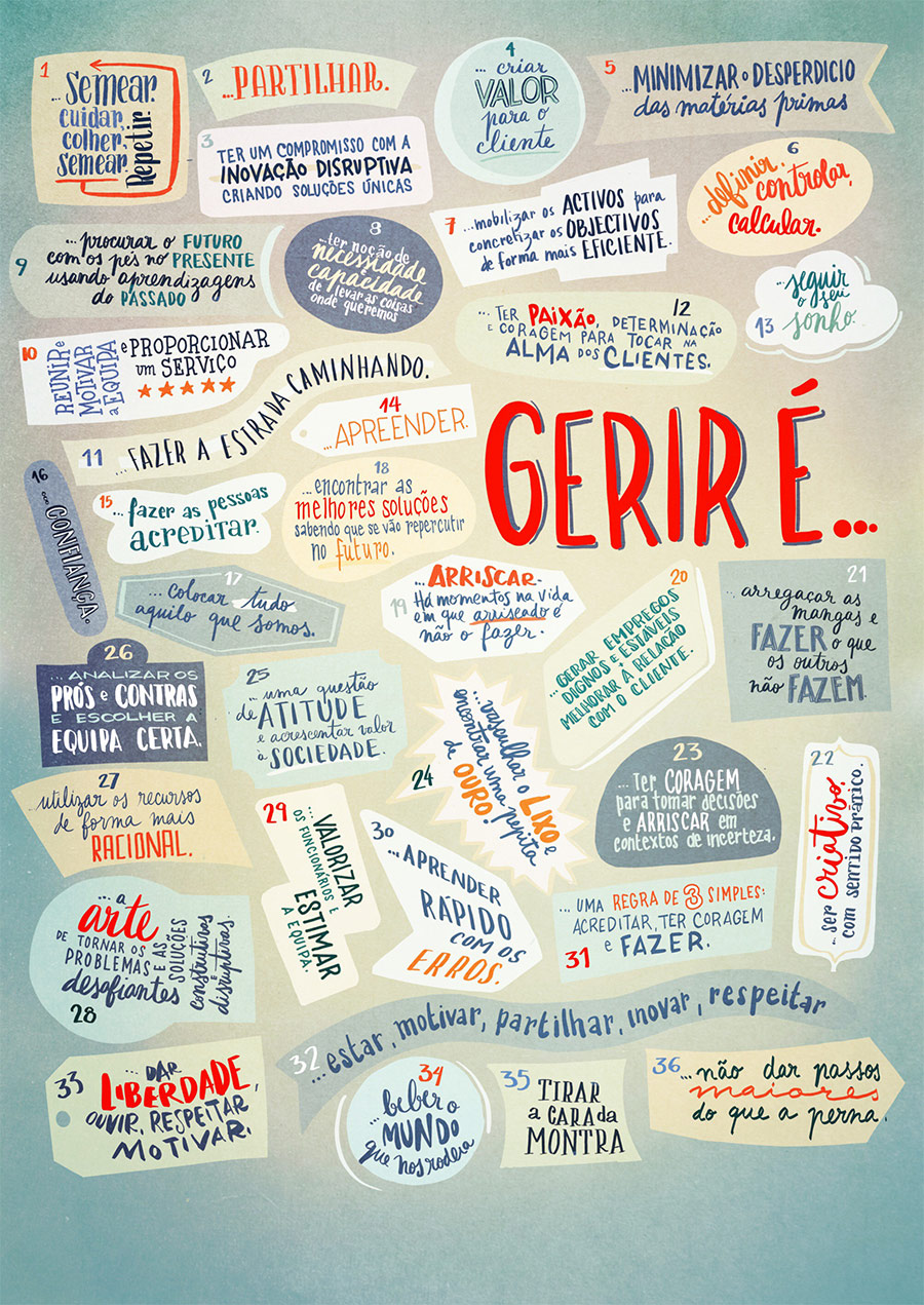 Gerir é...