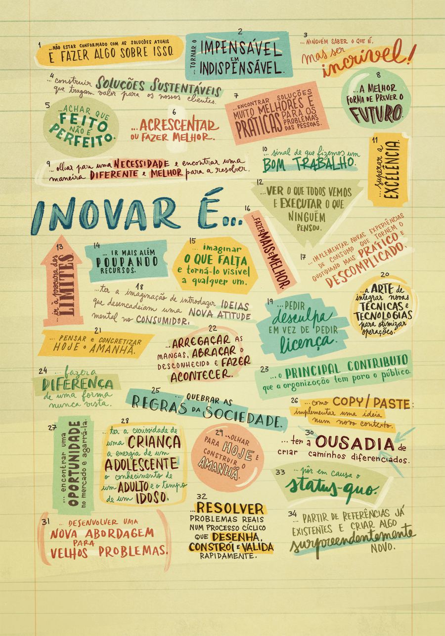 Inovar é...
